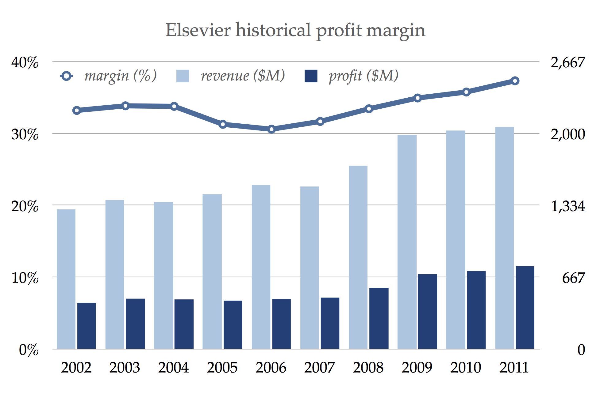 elsevier_profits