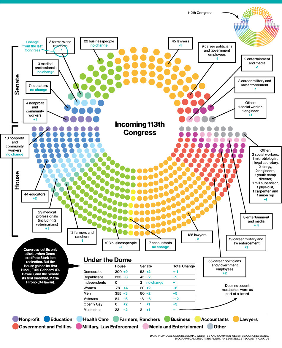 Congress_composition