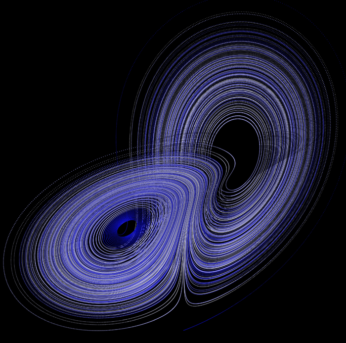 the Lorenz Attractor