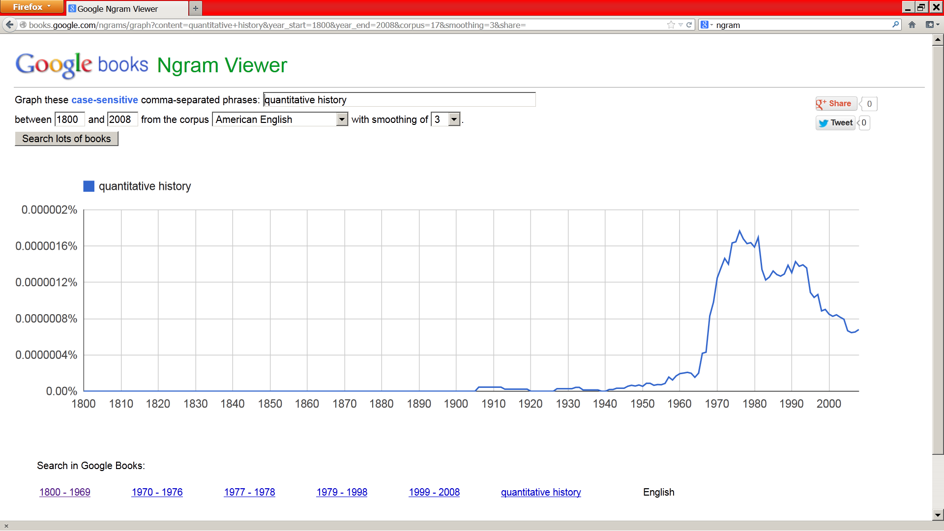 quanthist_ngram